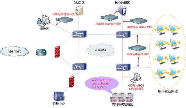 案例解析 数据时代赋能金融业数字化转型与技术实践——以网络与信息安全软件开发为视角