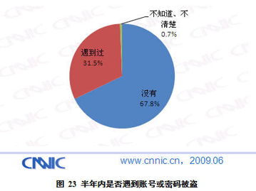 第24次互联网发展报告 网络安全软件开发热点趋势解析