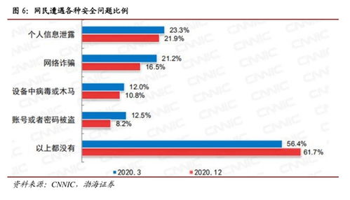 国家安全战略引领政策升级，联软科技信息安全业务驶入发展快车道